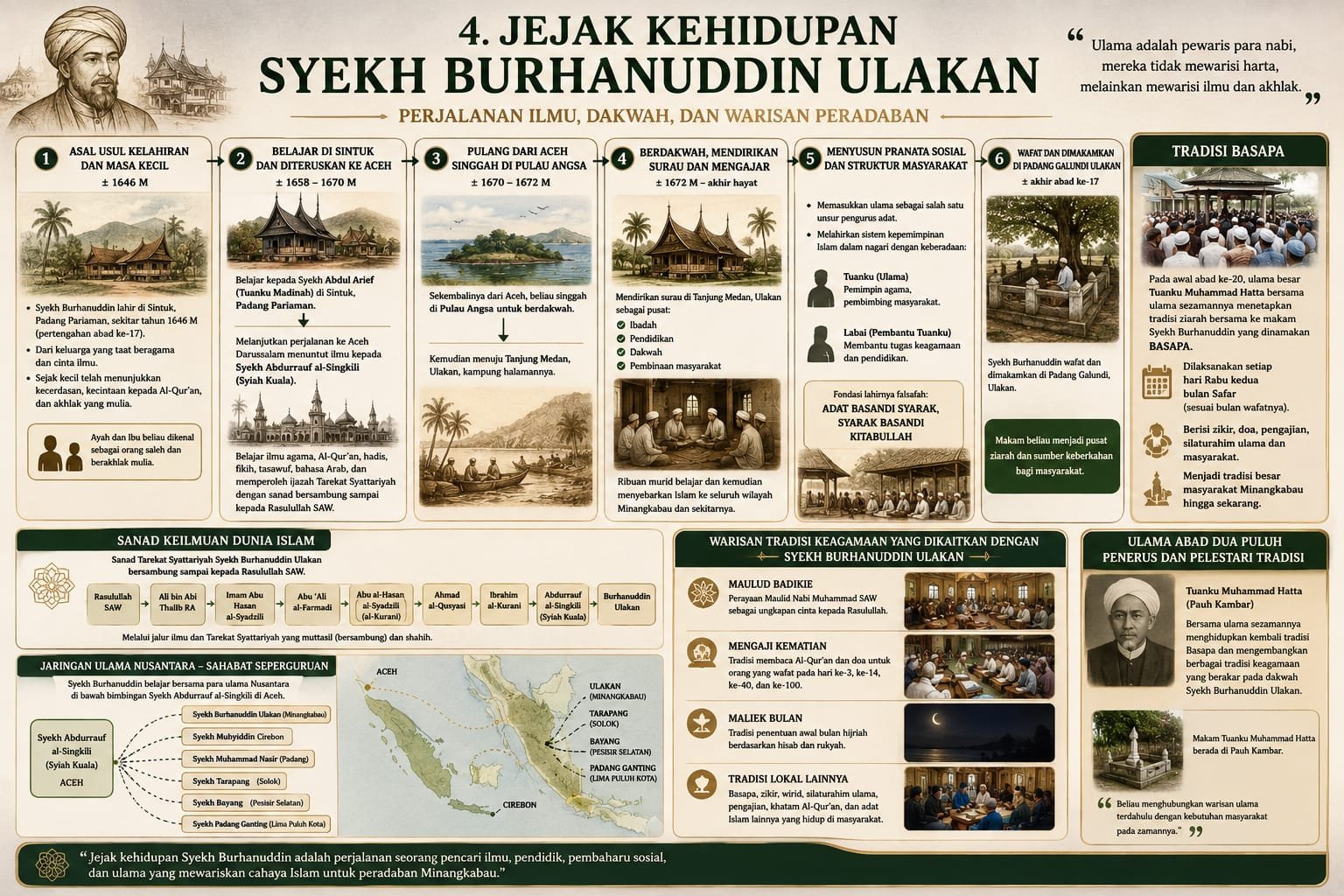 JEJAK KEHIDUPAN SYEKH BURHANUDDIN ULAKAN