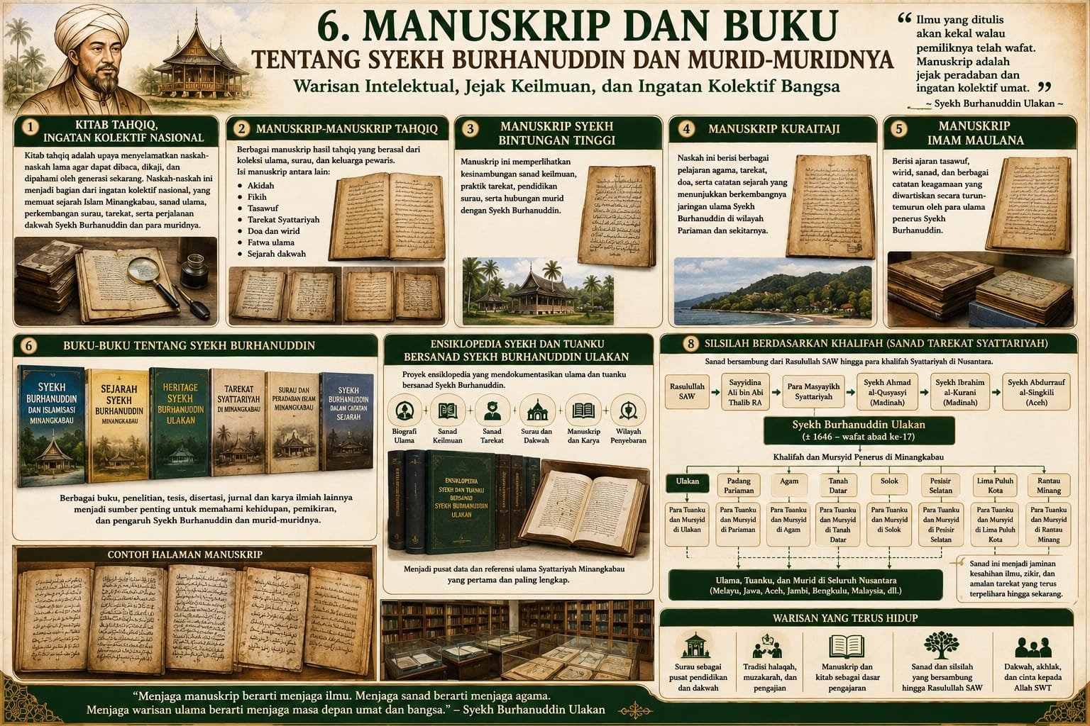 MANUSKRIP DAN BUKU TENTANG SYEKH BURHANUDDIN DAN MURID-MURIDNYA